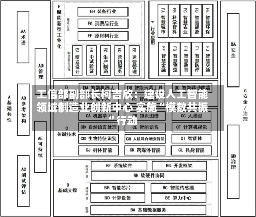 工信部副部长柯吉欣：建设人工智能领域制造业创新中心 实施“模数共振”行动-第2张图片
