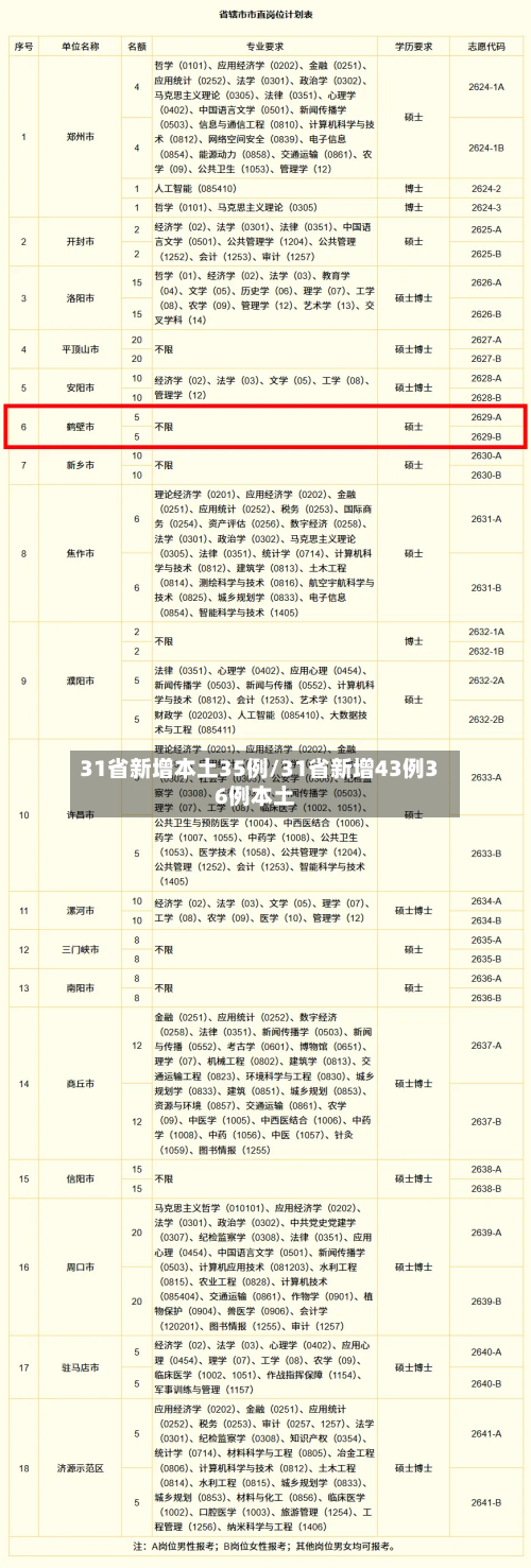 31省新增本土35例/31省新增43例36例本土
