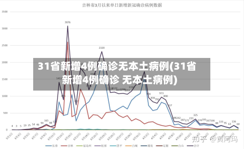 31省新增4例确诊无本土病例(31省新增4例确诊 无本土病例)-第2张图片