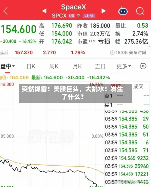 突然爆雷！美股巨头，大跳水！发生了什么？-第3张图片