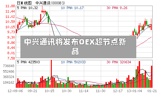 中兴通讯将发布OEX超节点新品-第1张图片