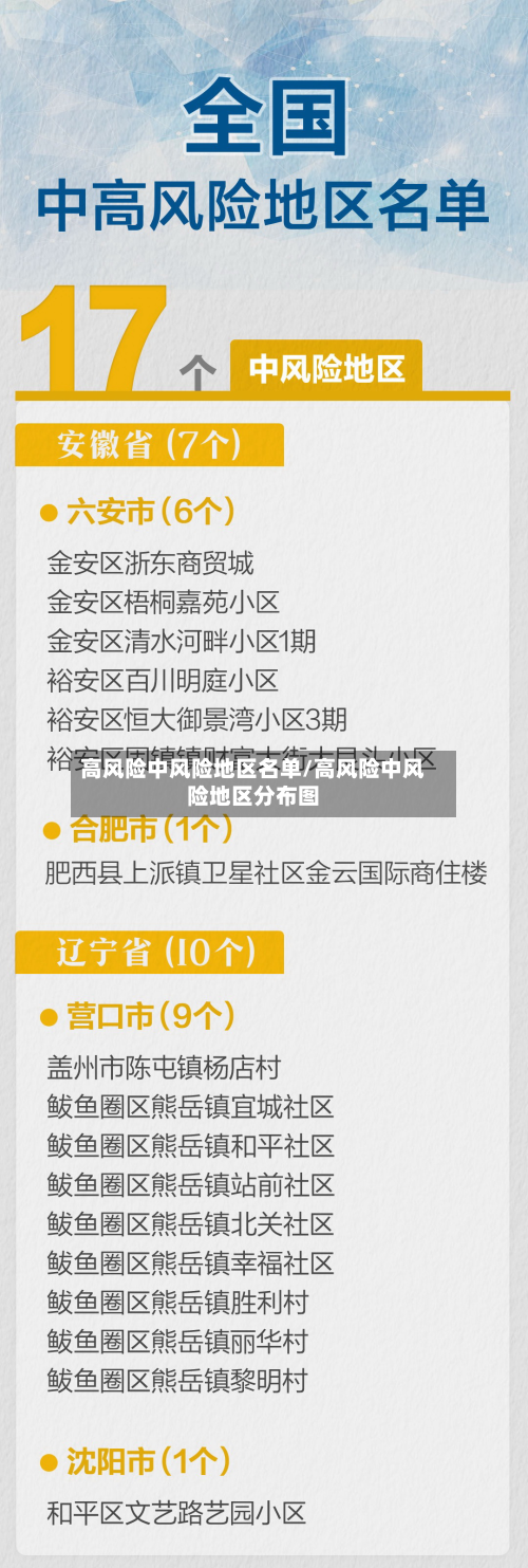 高风险中风险地区名单/高风险中风险地区分布图