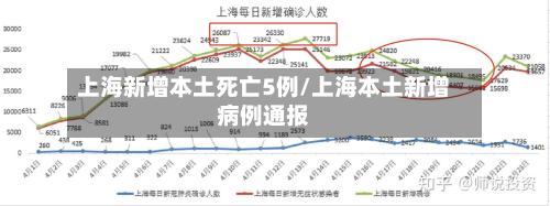 上海新增本土死亡5例/上海本土新增病例通报
