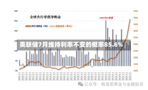 美联储7月维持利率不变的概率85.6%