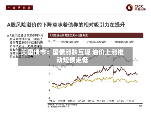美国债市：国债涨跌互现 油价上涨推动短债走低