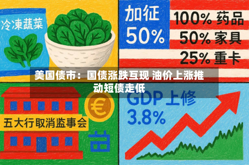 美国债市：国债涨跌互现 油价上涨推动短债走低-第2张图片