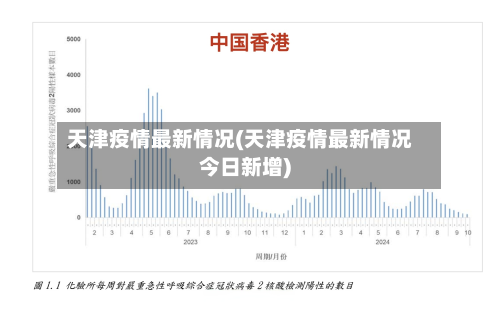 天津疫情最新情况(天津疫情最新情况今日新增)