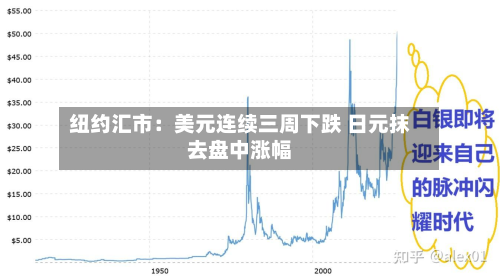 纽约汇市：美元连续三周下跌 日元抹去盘中涨幅-第3张图片
