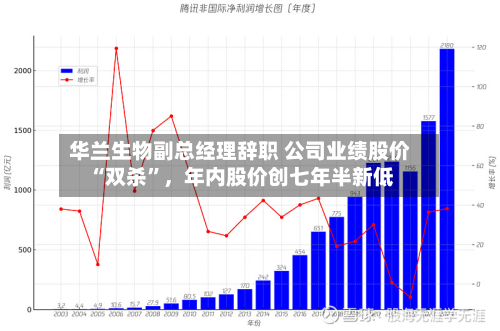 华兰生物副总经理辞职 公司业绩股价“双杀	”，年内股价创七年半新低-第2张图片