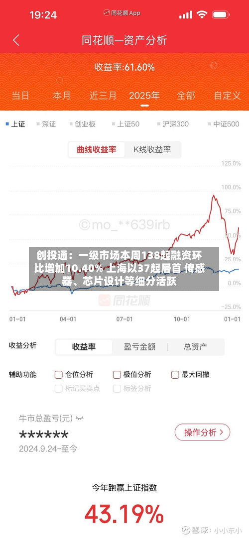 创投通：一级市场本周138起融资环比增加10.40% 上海以37起居首 传感器、芯片设计等细分活跃-第2张图片
