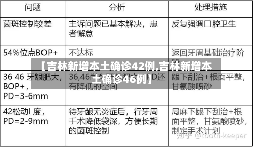 【吉林新增本土确诊42例,吉林新增本土确诊46例】-第3张图片