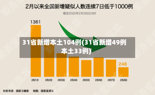31省新增本土104例(31省新增49例本土33例)