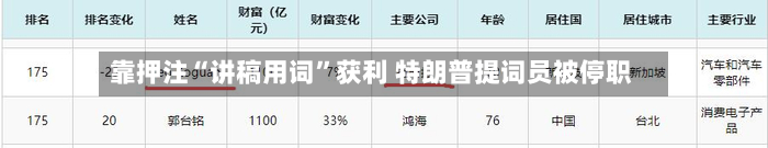 靠押注“讲稿用词”获利 特朗普提词员被停职-第3张图片