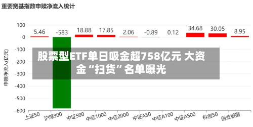 股票型ETF单日吸金超758亿元 大资金“扫货”名单曝光