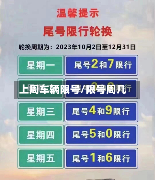 上周车辆限号/限号周几