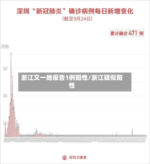 浙江又一地报告1例阳性/浙江疑似阳性
