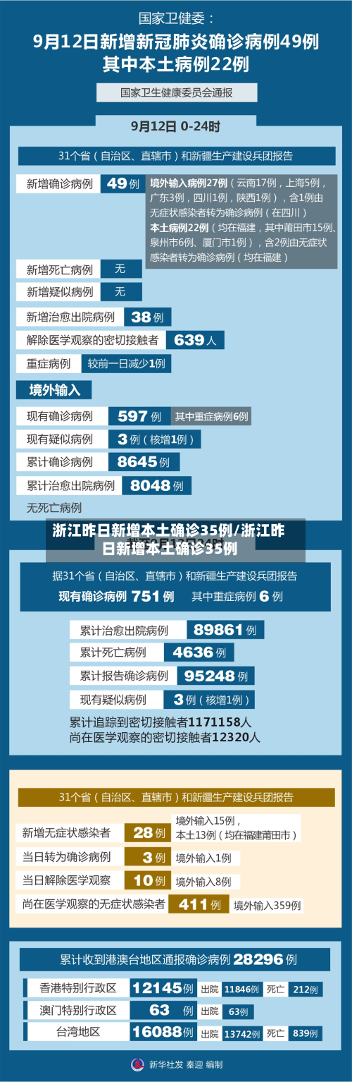 浙江昨日新增本土确诊35例/浙江昨日新增本土确诊35例-第2张图片