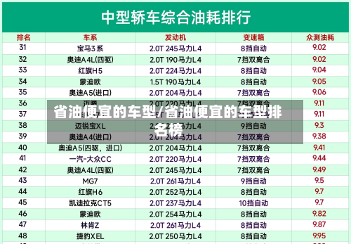 省油便宜的车型/省油便宜的车型排名榜
