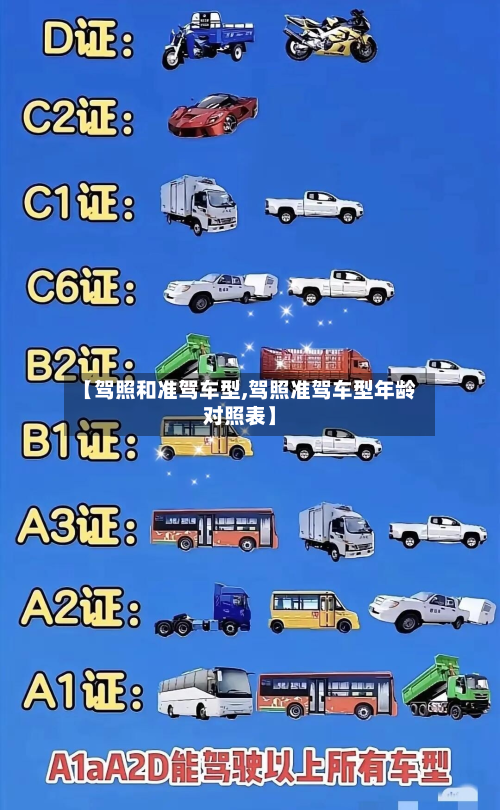 【驾照和准驾车型,驾照准驾车型年龄对照表】-第3张图片