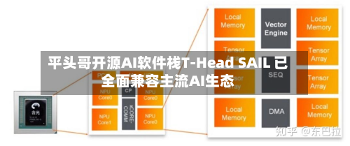 平头哥开源AI软件栈T-Head SAIL 已全面兼容主流AI生态