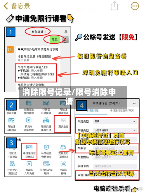消除限号记录/限号消除申请-第2张图片