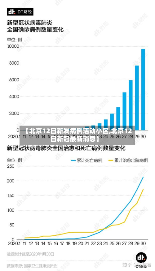 【北京12日新发病例活动小区,北京12日新冠最新消息】
