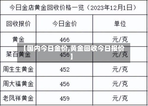 【国内今日金价,黄金回收今日报价】-第3张图片