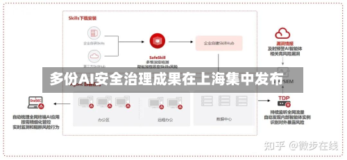 多份AI安全治理成果在上海集中发布
