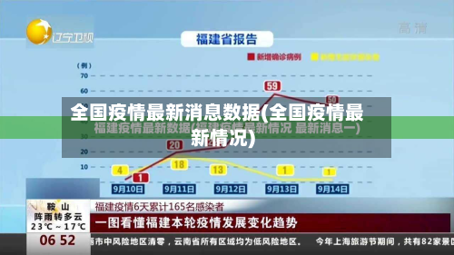 全国疫情最新消息数据(全国疫情最新情况)