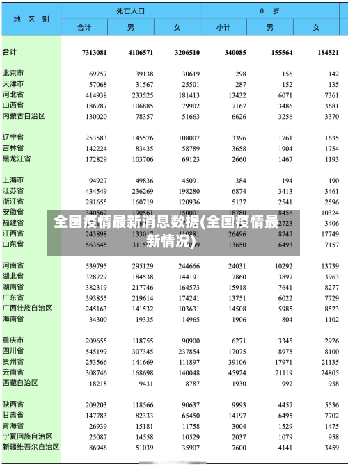 全国疫情最新消息数据(全国疫情最新情况)-第3张图片