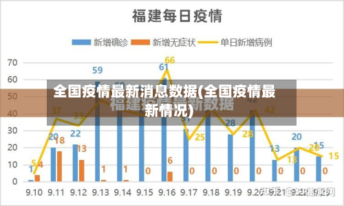 全国疫情最新消息数据(全国疫情最新情况)-第2张图片