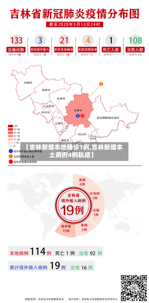 【吉林新增本地确诊1例,吉林新增本土病例4例轨迹】-第2张图片