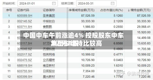 中国中车午前涨逾4% 控股股东中车集团拟增持比较高
3亿元A股-第2张图片