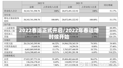 2022春运正式开启/2022年春运啥时候开始-第2张图片