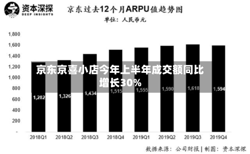 京东京喜小店今年上半年成交额同比增长30%-第2张图片