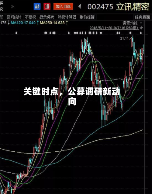 关键时点，公募调研新动向-第2张图片