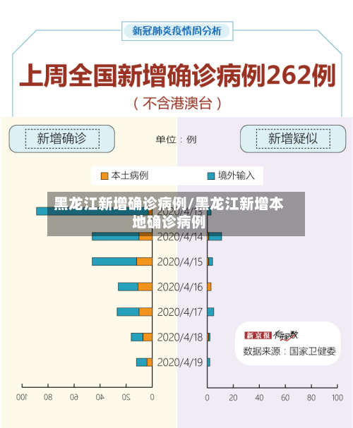 黑龙江新增确诊病例/黑龙江新增本地确诊病例-第2张图片