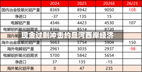 现金过剩冲击约旦河西岸经济-第2张图片