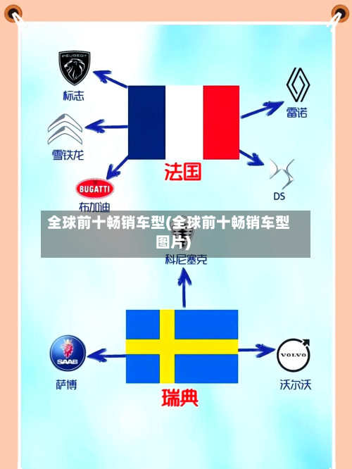 全球前十畅销车型(全球前十畅销车型图片)
