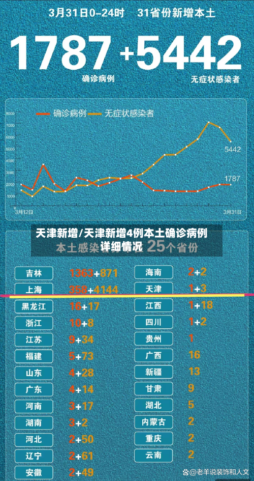 天津新增/天津新增4例本土确诊病例详细情况