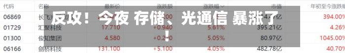 反攻！今夜 存储、光通信 暴涨了！-第2张图片