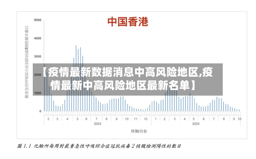 【疫情最新数据消息中高风险地区,疫情最新中高风险地区最新名单】