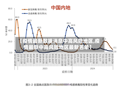 【疫情最新数据消息中高风险地区,疫情最新中高风险地区最新名单】-第2张图片