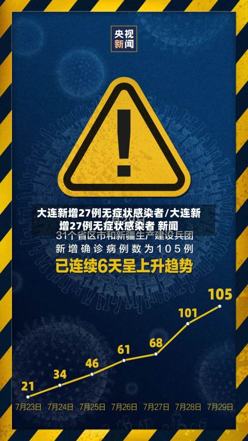 大连新增27例无症状感染者/大连新增27例无症状感染者 新闻