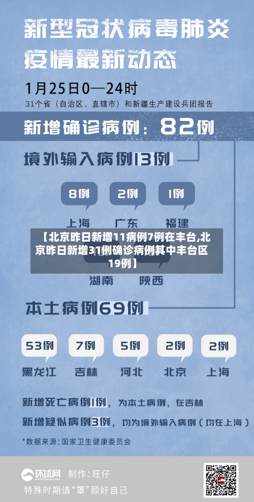 【北京昨日新增11病例7例在丰台,北京昨日新增31例确诊病例其中丰台区19例】-第2张图片
