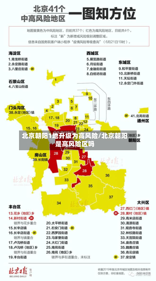 北京朝阳1地升级为高风险/北京朝阳是高风险区吗-第2张图片