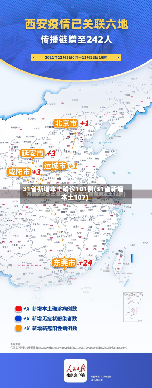 31省新增本土确诊101例(31省新增本土107)-第2张图片