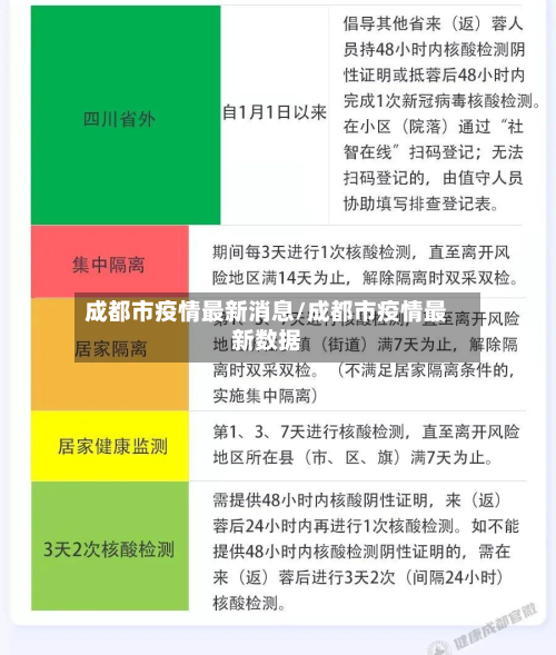 成都市疫情最新消息/成都市疫情最新数据-第2张图片