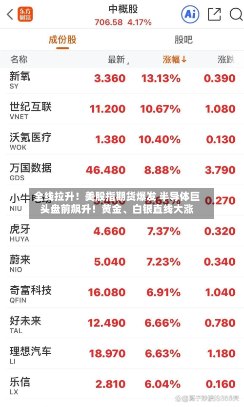 全线拉升！美股指期货爆发 半导体巨头盘前飙升！黄金	、白银直线大涨-第2张图片