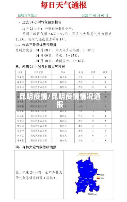 昆明疫情/昆明疫情情况通报-第3张图片